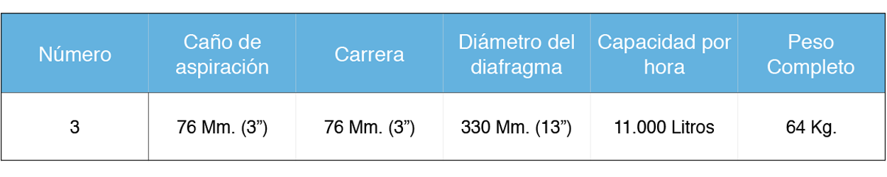 Tabla de Rendimientos Arietes